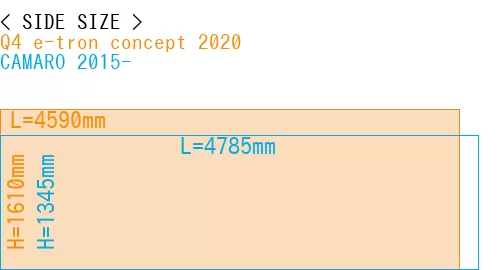 #Q4 e-tron concept 2020 + CAMARO 2015-